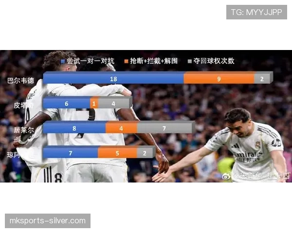 皇马防守稳定性下降：新阵容磨合与关键球员伤病问题逐步反映在比赛表现中