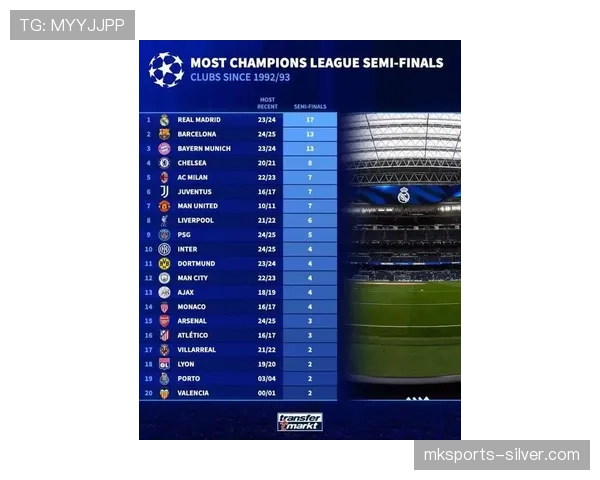 曼联重返欧冠难度加大，竞争格局趋紧对赛季走势形成制约