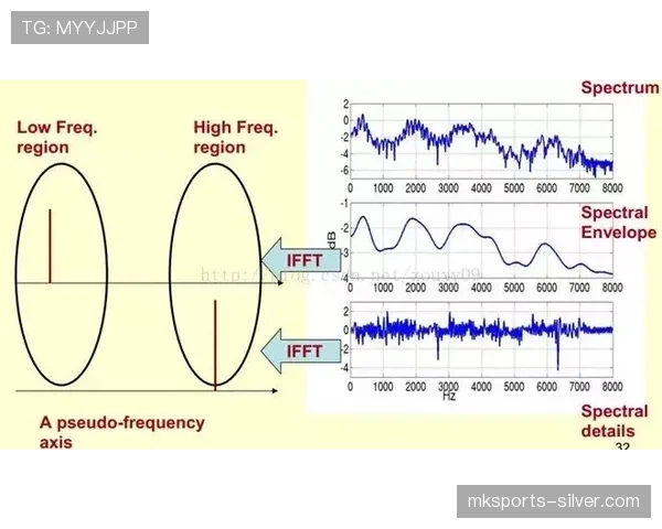 格列兹曼与贝拉尔迪前插频率分化驱动多点参与趋势