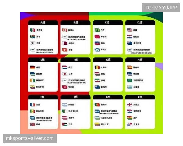 2026世界杯48支球队如何分为12个小组每组4队