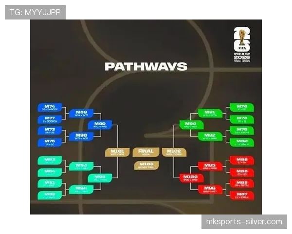 2026世界杯48队12小组赛制如何规定及32强如何产生