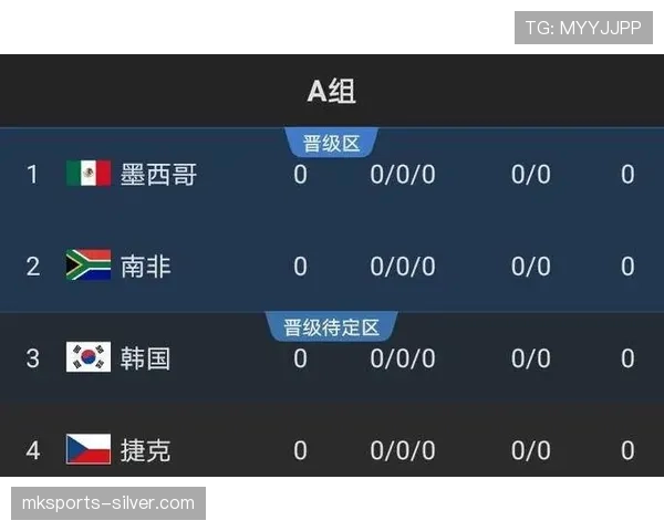 苏格兰能否晋级2026世界杯？赛程前景与出线形势分析