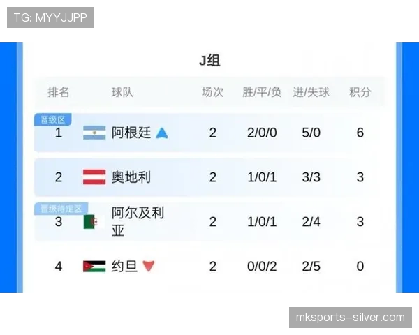 奥地利战平阿尔及利亚：锁定世界杯J组第二